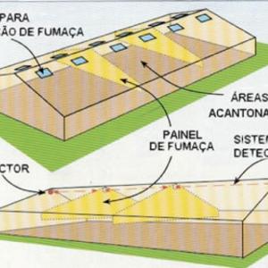 Projeto de Controle de Fumaça